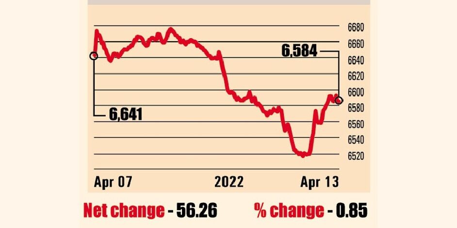 Investor Sentiment and Stock Price Volatility in Bangladesh