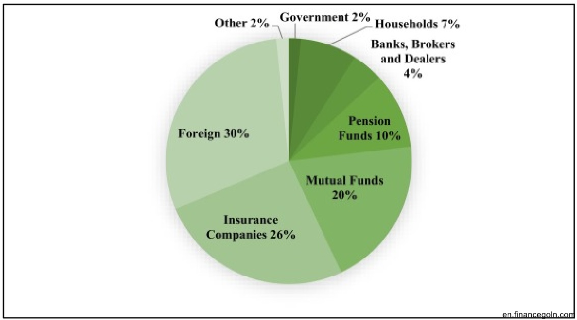 Dividend practices in corporate sector of Bangladesh: A study of the companies listed with Dhaka stock exchange